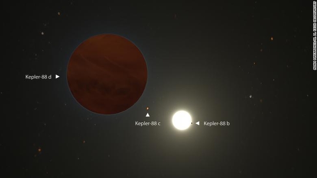 ភពយក្ស&nbsp;Kepler-88 d ដែលស្ថិតនៅក្នុងប្រព័ន្ធផ្កាយ&nbsp;Kepler-88&nbsp;