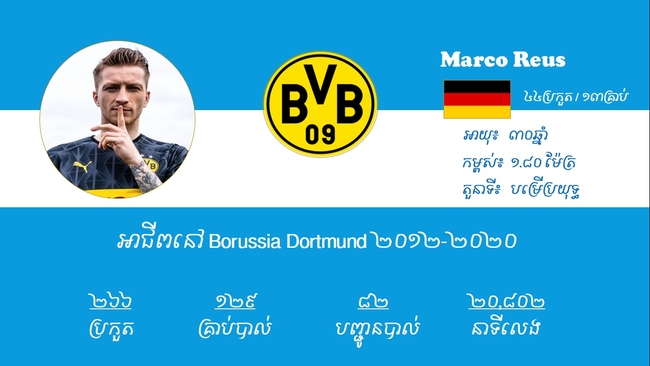 ស្ថិតិប្រកួតរបស់ Marco Reus លេងនៅ Borussia Dortmund ពីឆ្នាំ២០១២-២០២០