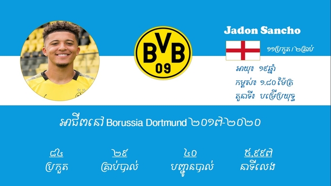 ស្ថិតិប្រកួតរបស់ Jadon Sancho លេងនៅ Borussia Dortmund ពីឆ្នាំ២០១៧-២០២០