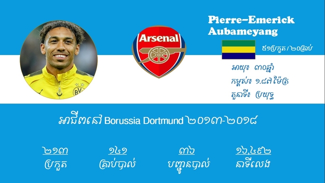 ស្ថិតិប្រកួតរបស់ Pierre-Emerick Aubameyang ពេលលេងនៅ Borussia Dortmund ពីឆ្នាំ២០១៣-២០១៨
