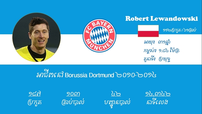 ស្ថិតិប្រកួតរបស់ Robert Lewandowski ពេលលេងនៅ Borussia Dortmund ពីឆ្នាំ២០១០-២០១៤