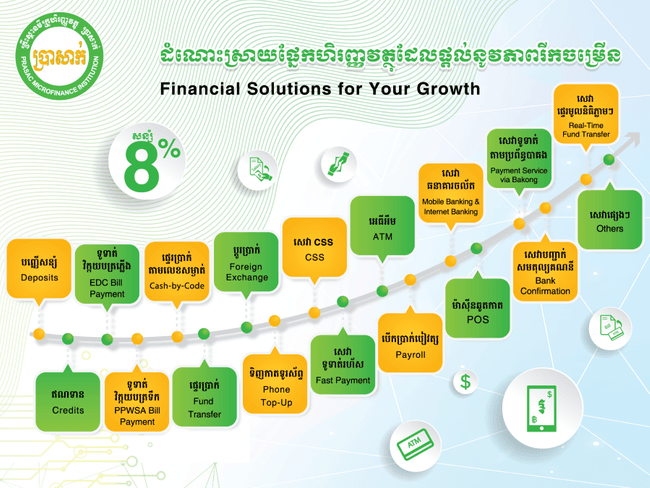 ប្រាសាក់ ផ្ដល់ជូនសេវាហិរញ្ញវត្ថុឌីជីថល
