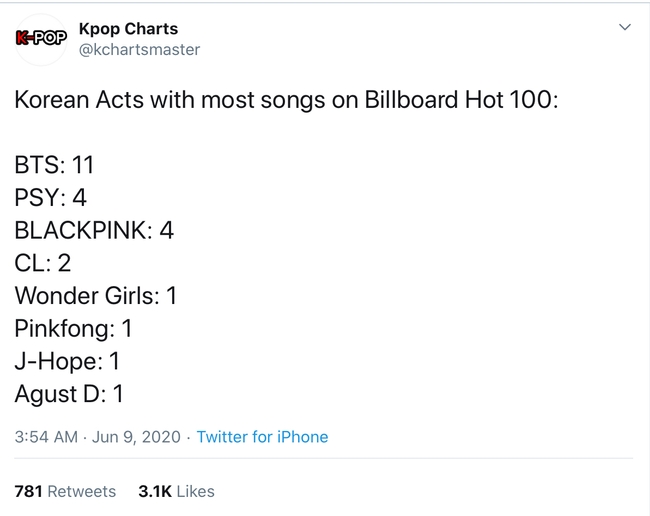 Billboard Hot