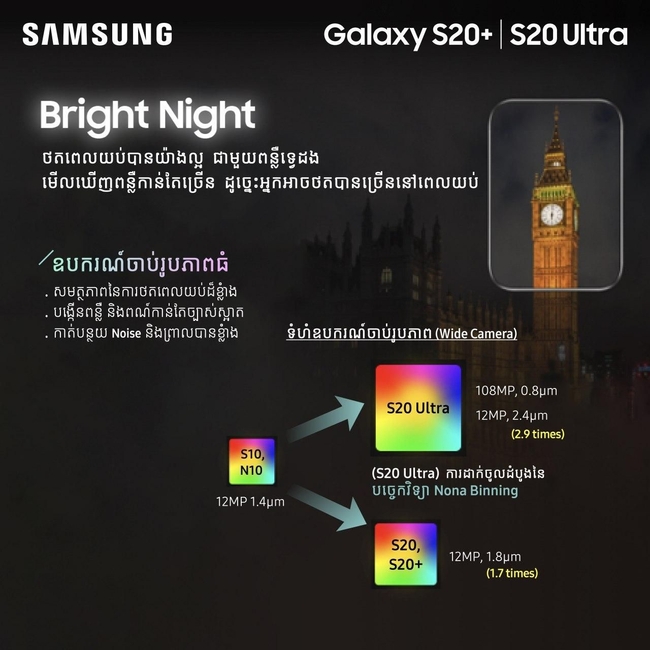 ស្មាតហ្វូន Samsung Galaxy S20 Ultra | Galaxy S20+ 