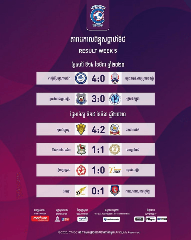 ការប្រកួត សប្ដាហ៍ទី៥